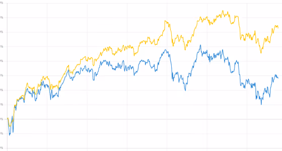 Dynamic charts