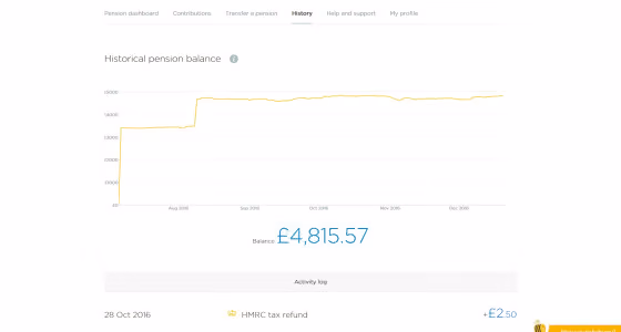 Pension Timeline