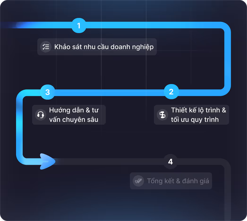 base tư vấn hình ảnh