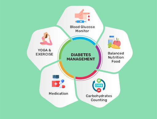 What are the benefits of the diabetes reversal approach compared to lifelong medication?