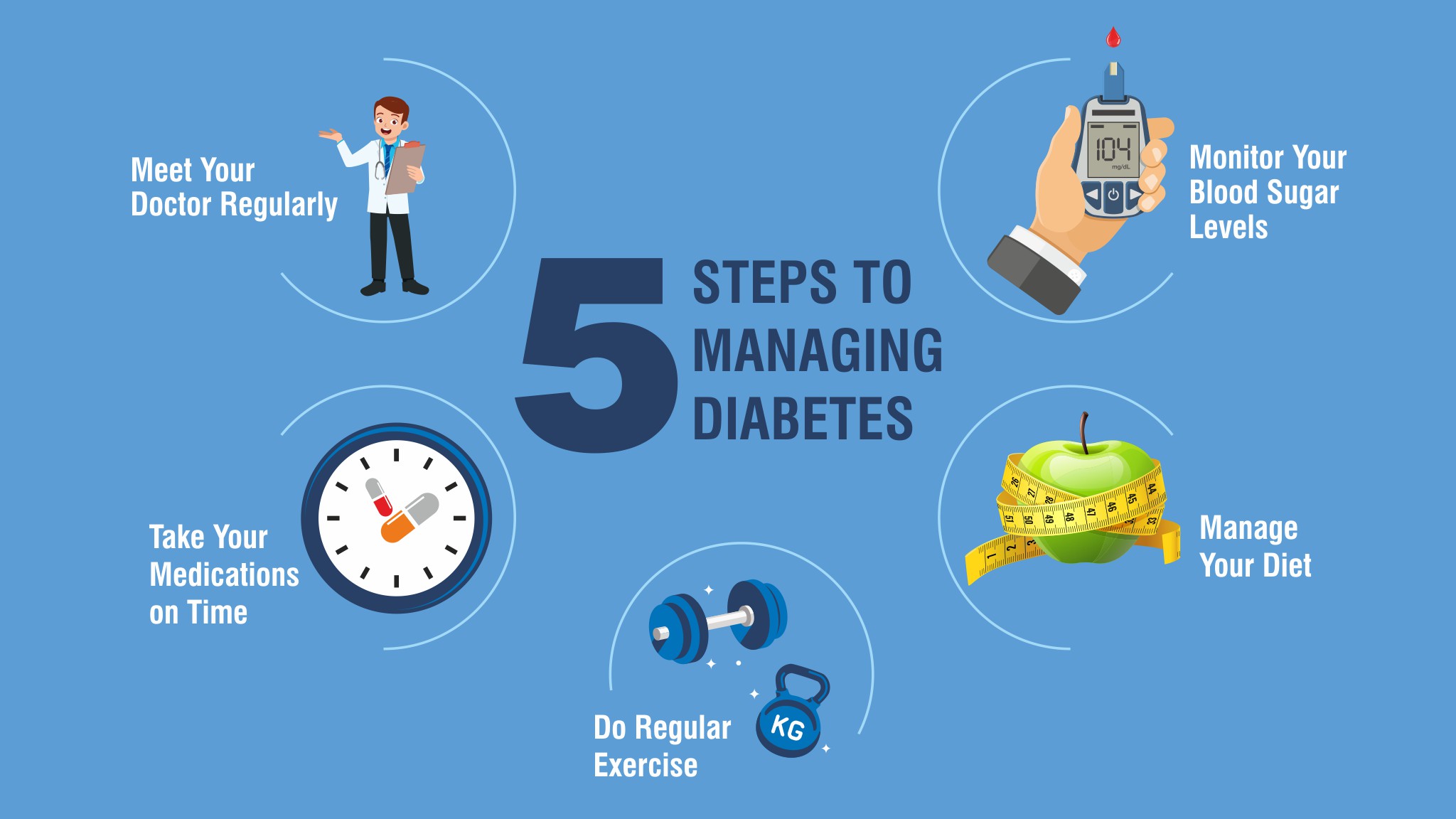 Five Steps to Managing Diabetes – Apollo Sugar Clinics