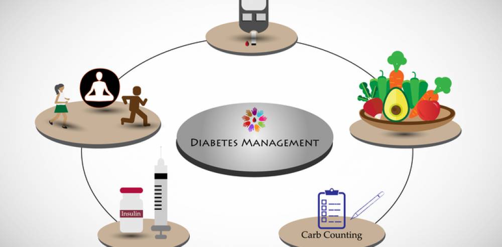 What are the benefits of different diabetes management programs for long-term health?