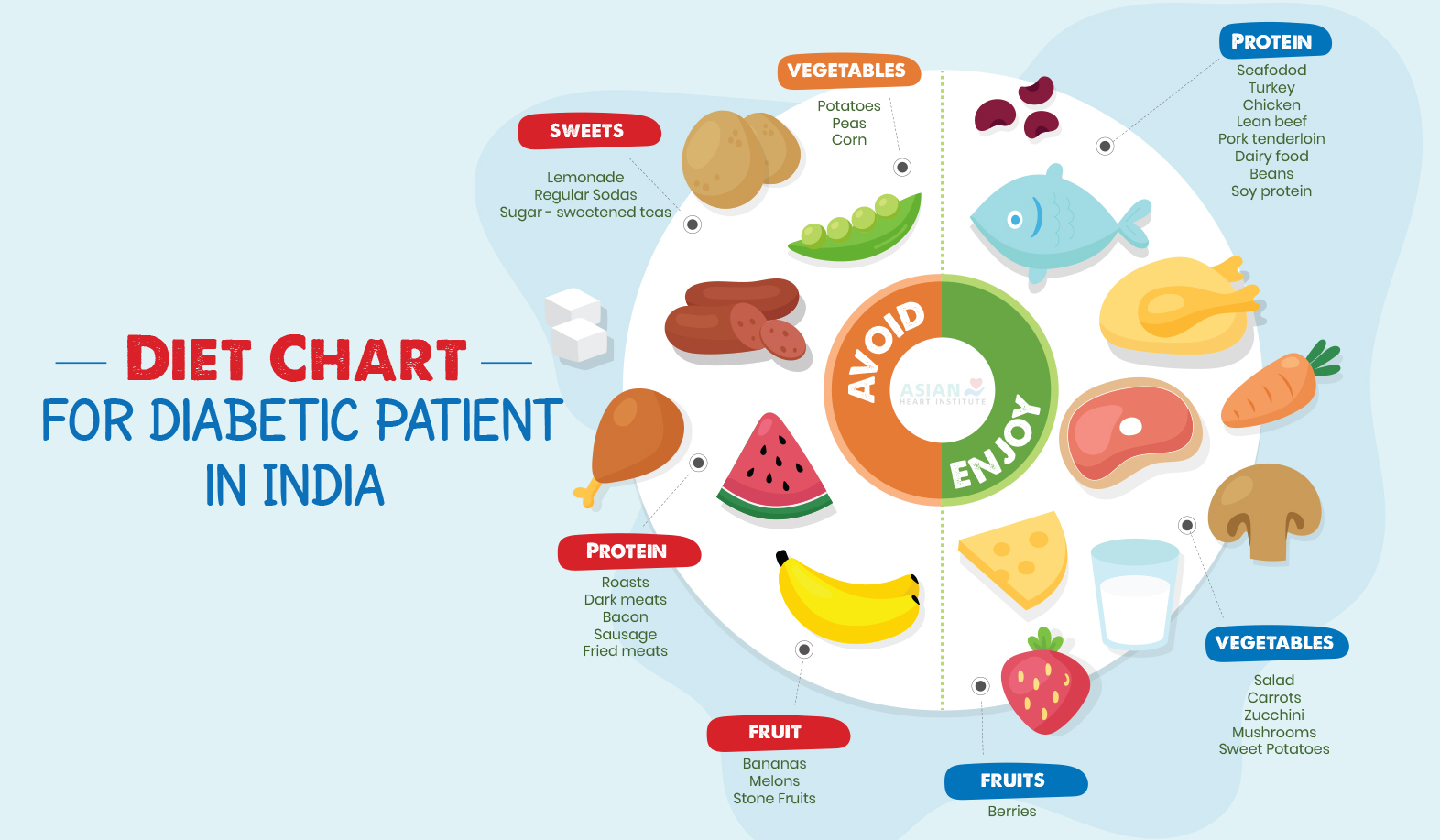 How to Create a Complete Diabetic Diet Food List for Healthy Blood Sugar Levels