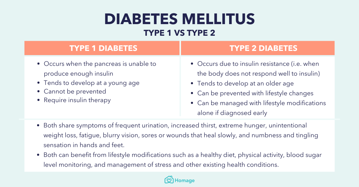 What are the main types of diabetes mellitus and how are they treated?