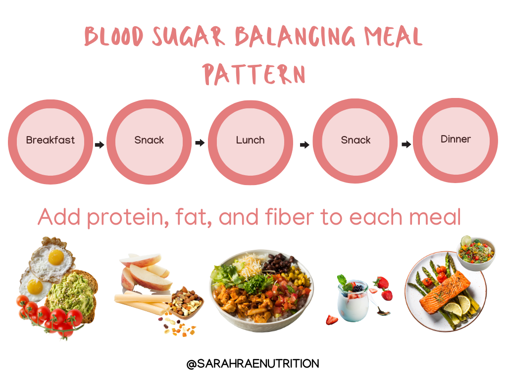 What are the best healthy eating habits for controlling blood sugar?