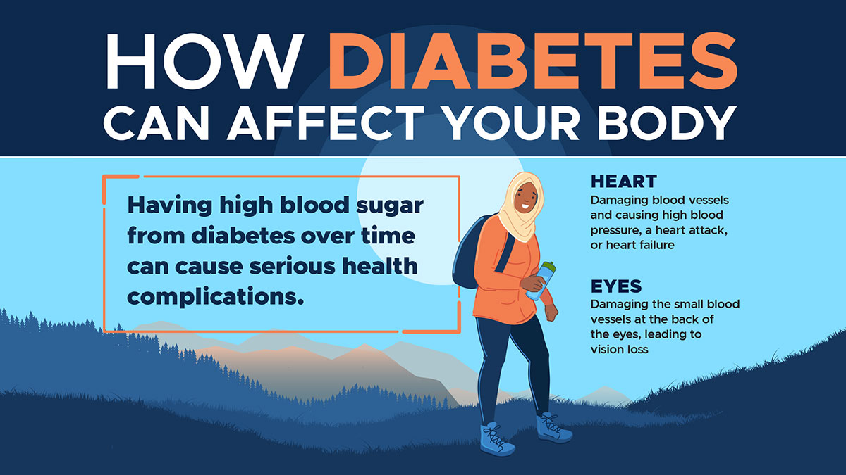 What Is Diabetes and How Does It Affect Your Body?
