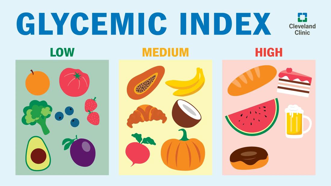 How Does Diet Improve Blood Sugar Levels and Glycemic Index and Glycemic Load Control?