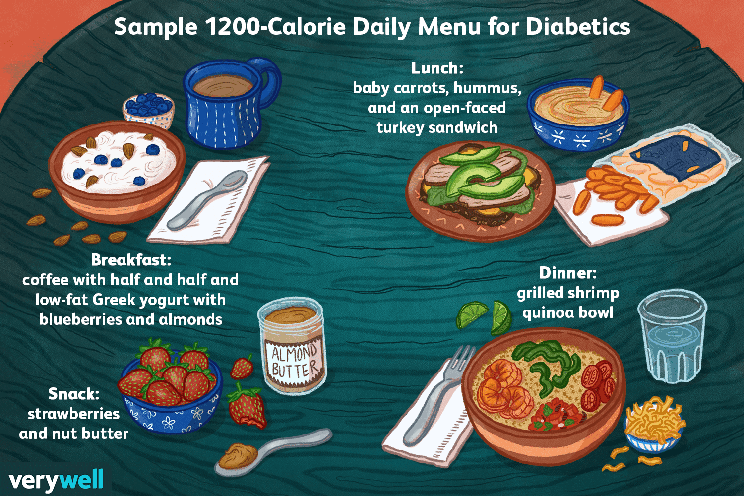 Which meals should you include daily for diabetes control?