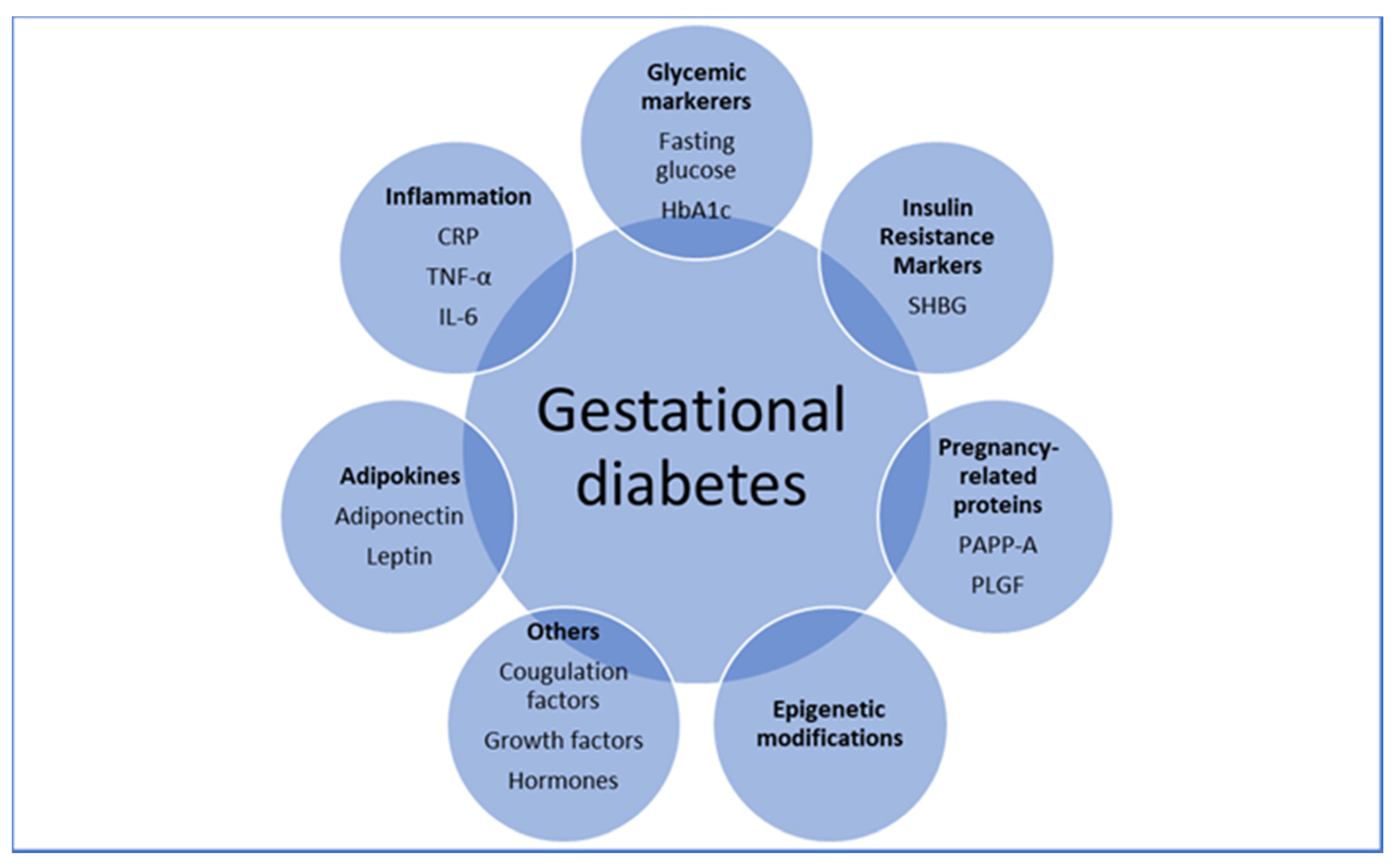 What Are the 3 Key Phases to Stop Gestational Diabetes from Progressing to Type 2 Naturally