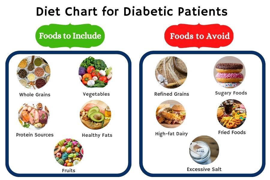 7 Days Indian Diet Chart for Diabetic Patients