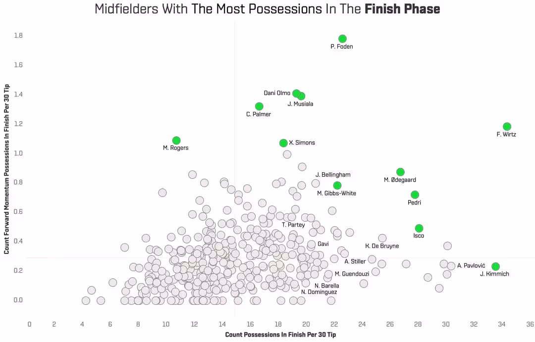2) Count FM  Count Possessions (1)