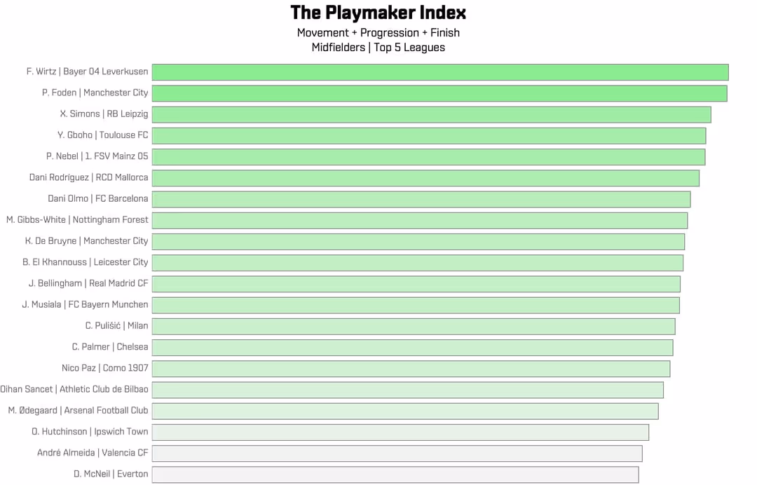 Rank Index 2 (2)