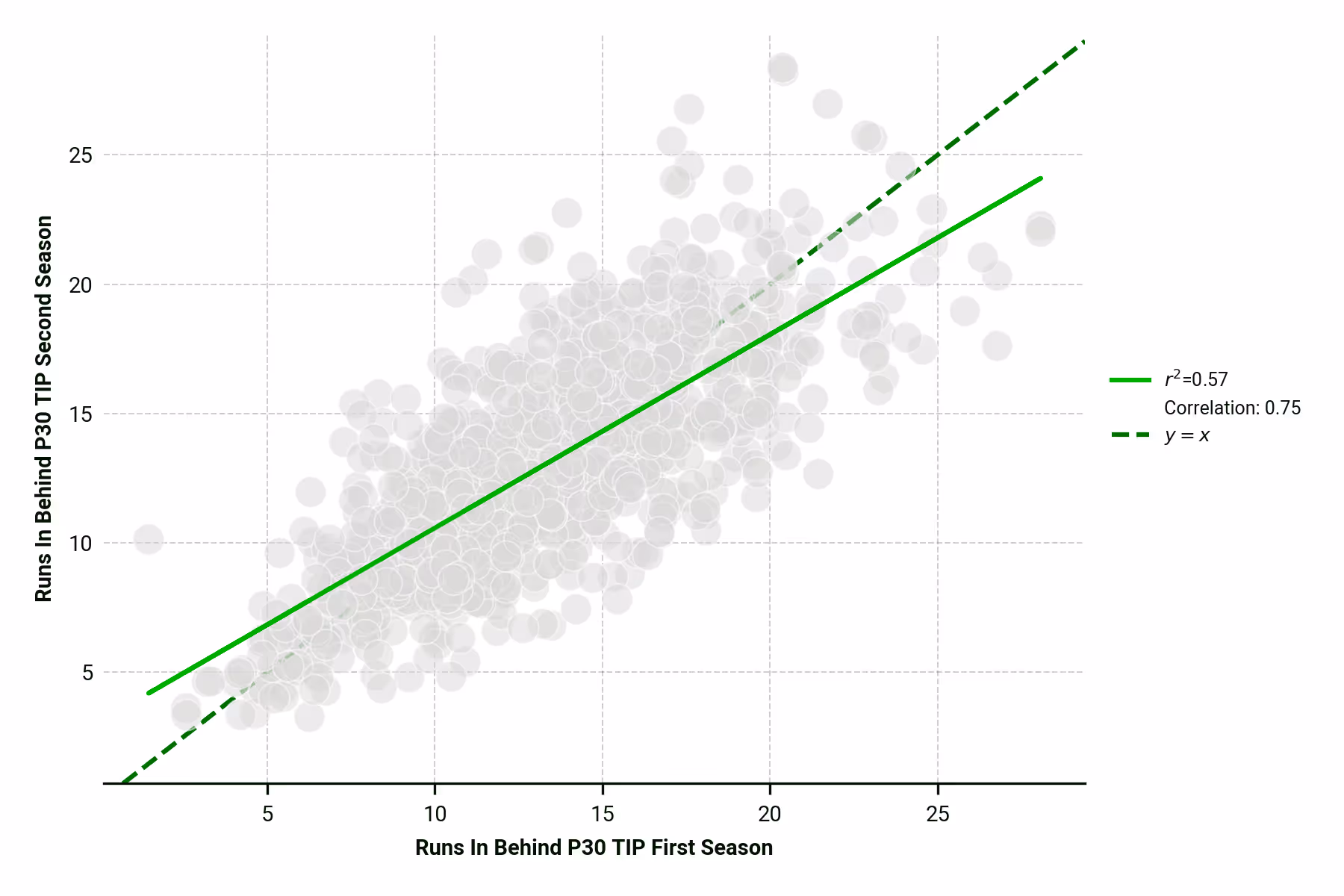 runs_in_behind_stability (1)