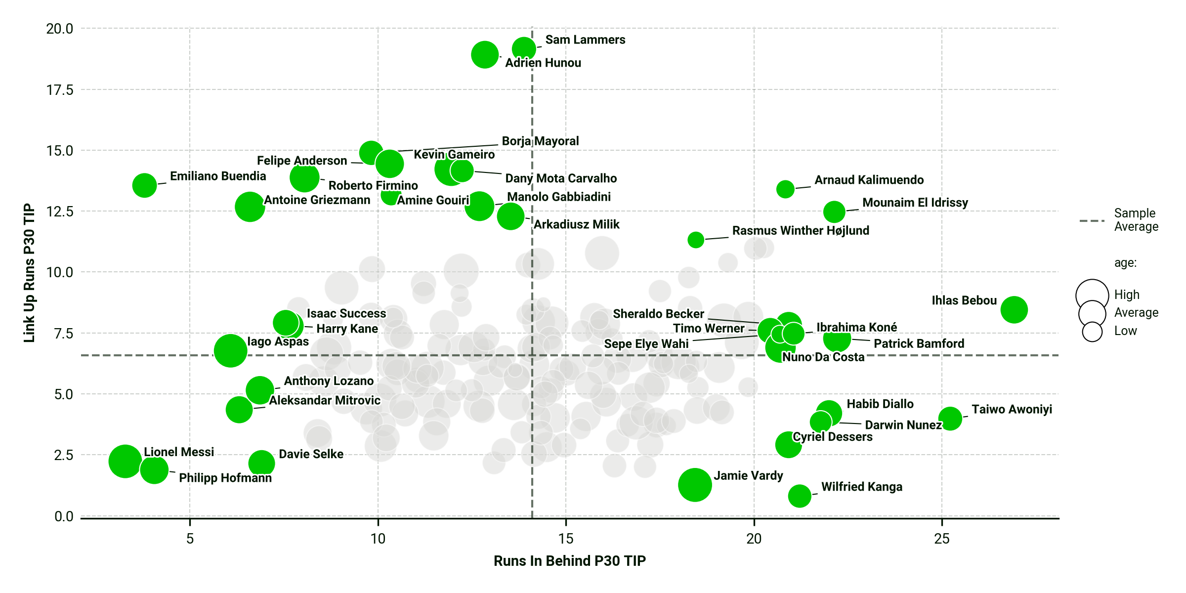 socuting_plot (1)