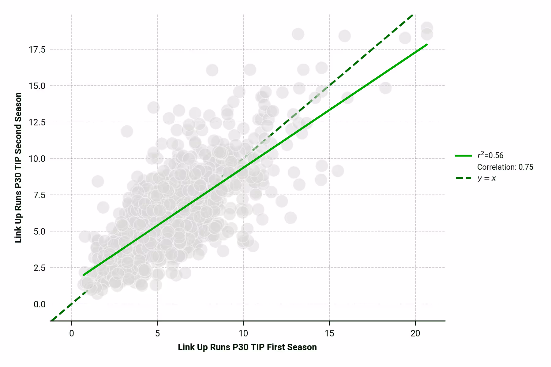 link_up_runs_stability (1)