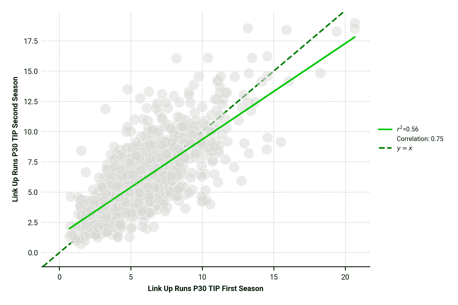 link_up_runs_stability (1)