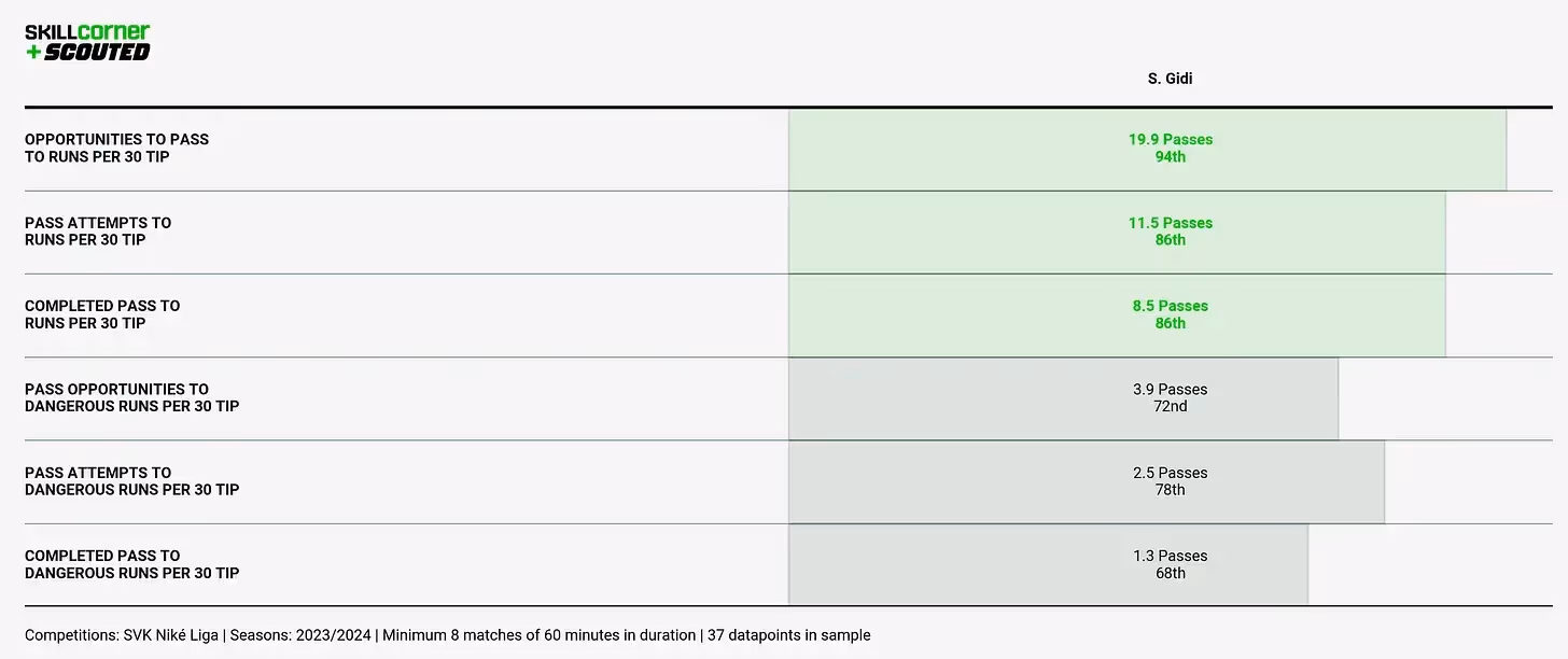 Chart 8-2