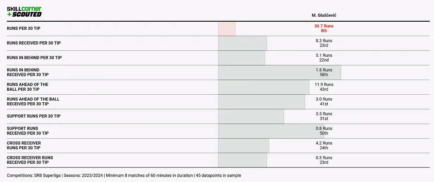 Chart 5-2