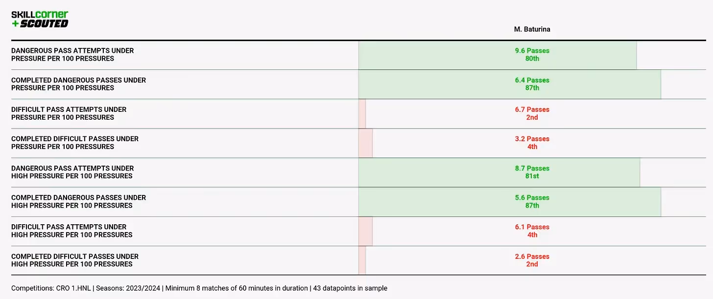 Chart 9-2