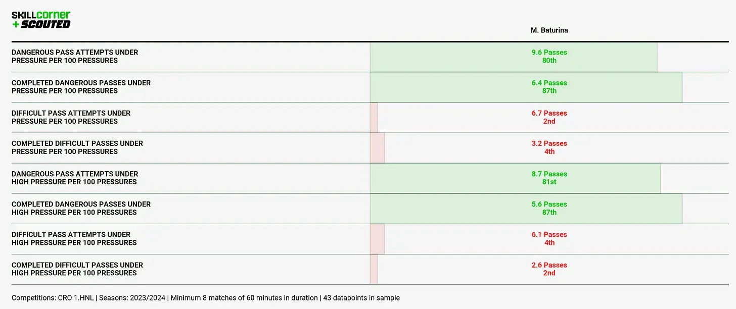 Chart 9-2