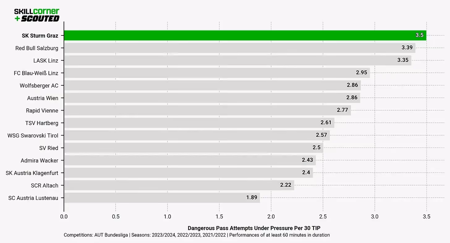 Chart 4