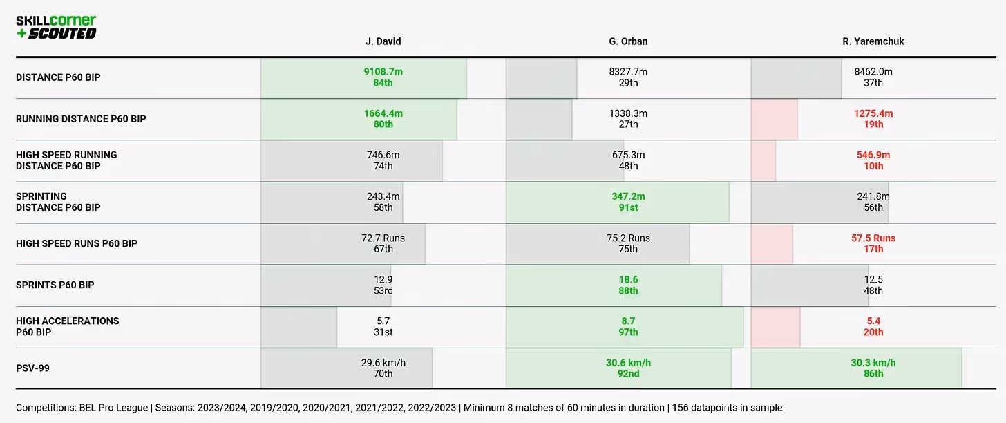 Chart 12