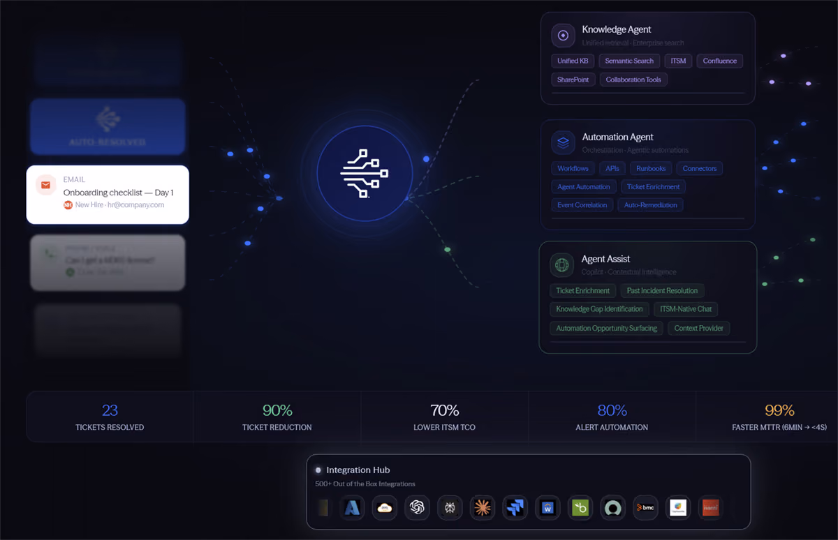 Conceptual graphic showing how the Resolve platform works.