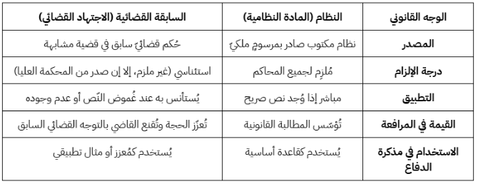 محتوى المقال