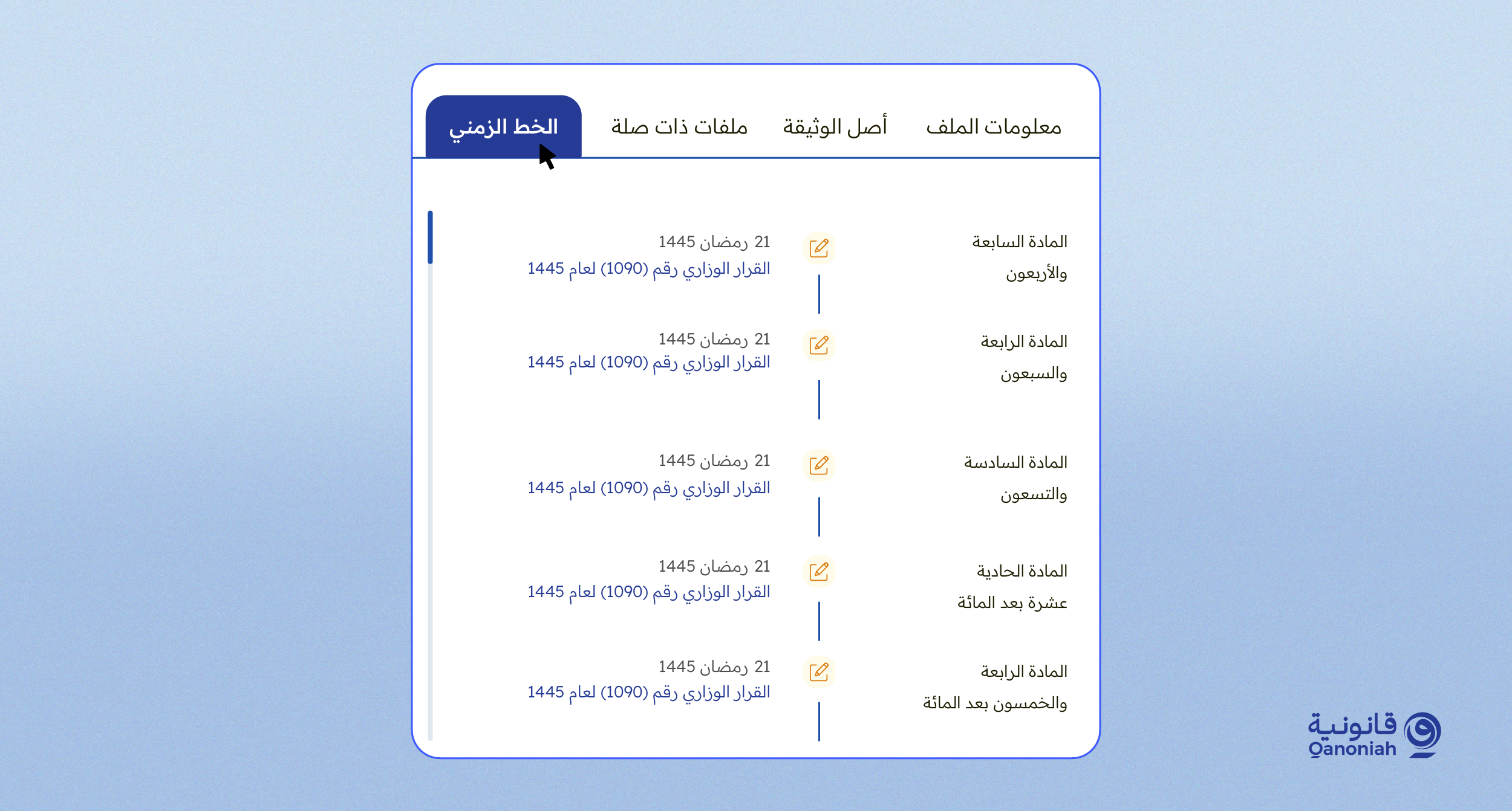 لخط الزمني لتعديلات اللائحة التنفيذية لنظام المنافسات والمشتريات الحكومية الصادرة عن وزارة المالية، كما نُشر في منصة قانونية