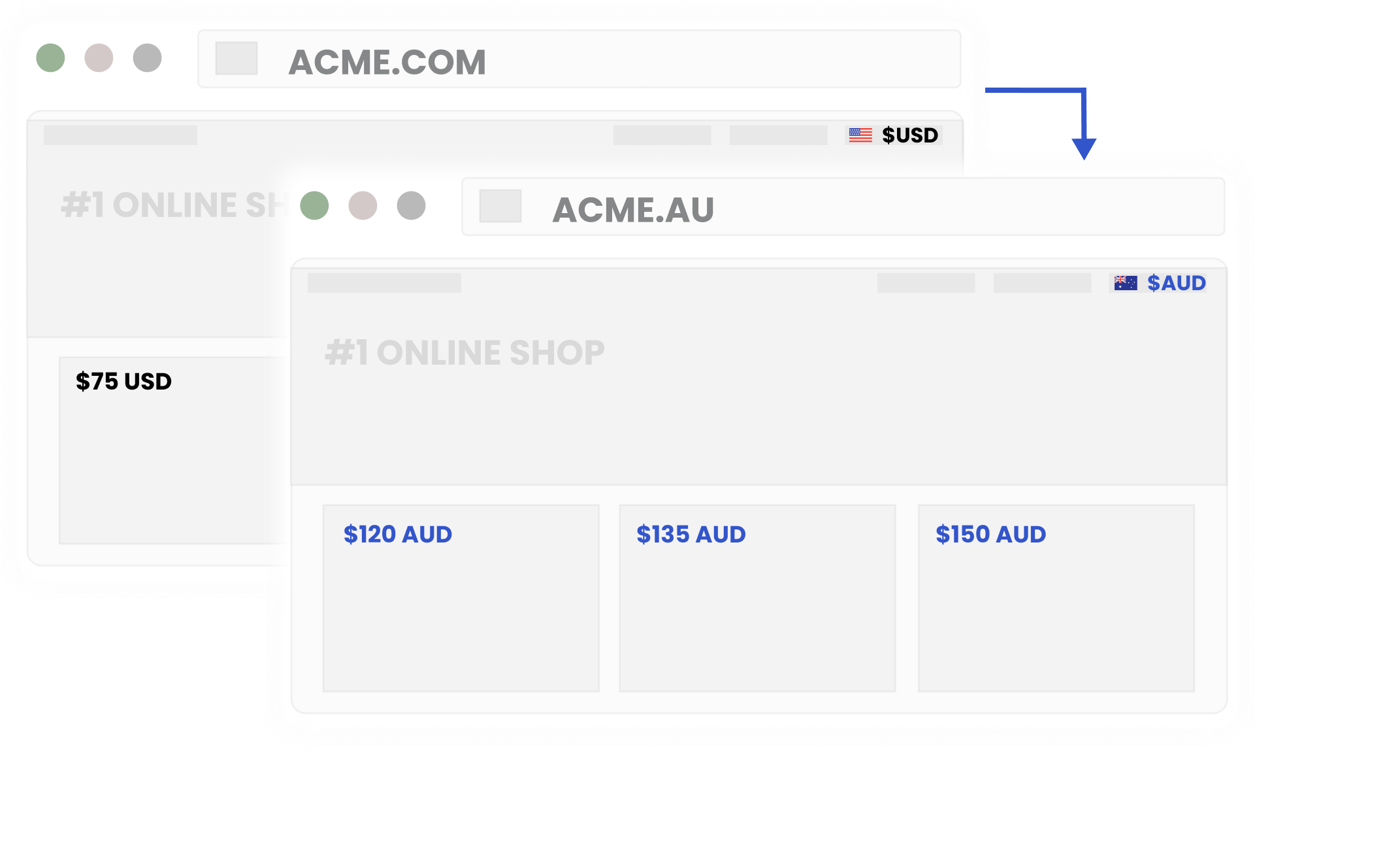 Send visitors to country-specific product pages