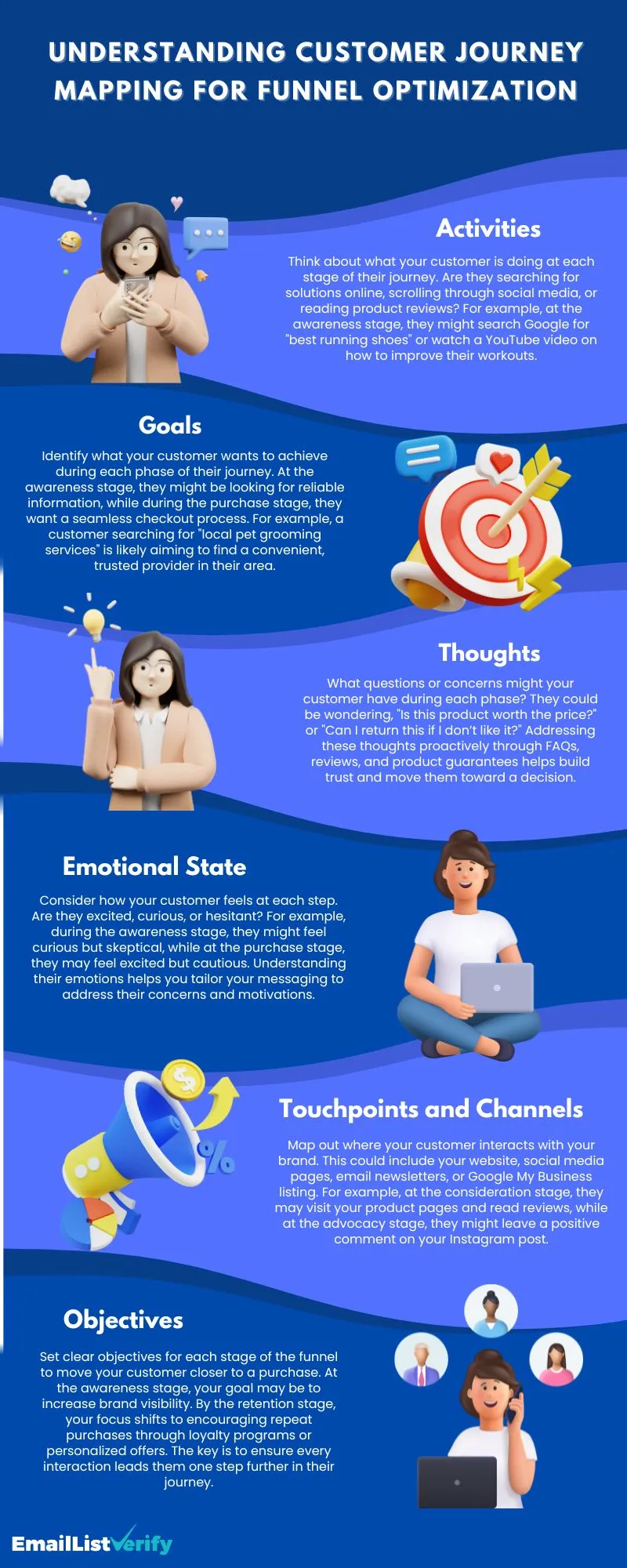 Understanding customer journey