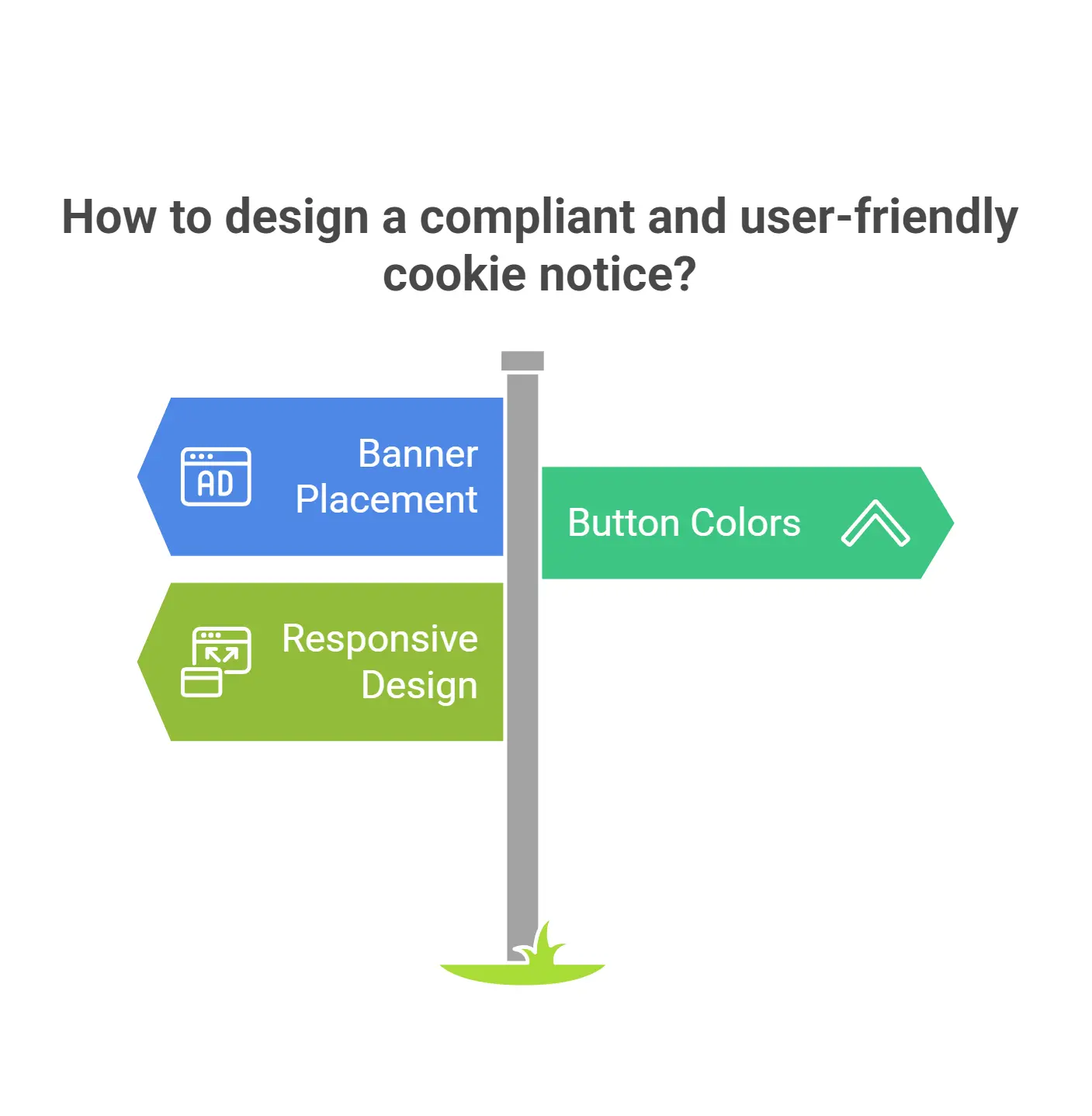 How to design a compliant and user-friendly cookie notice?