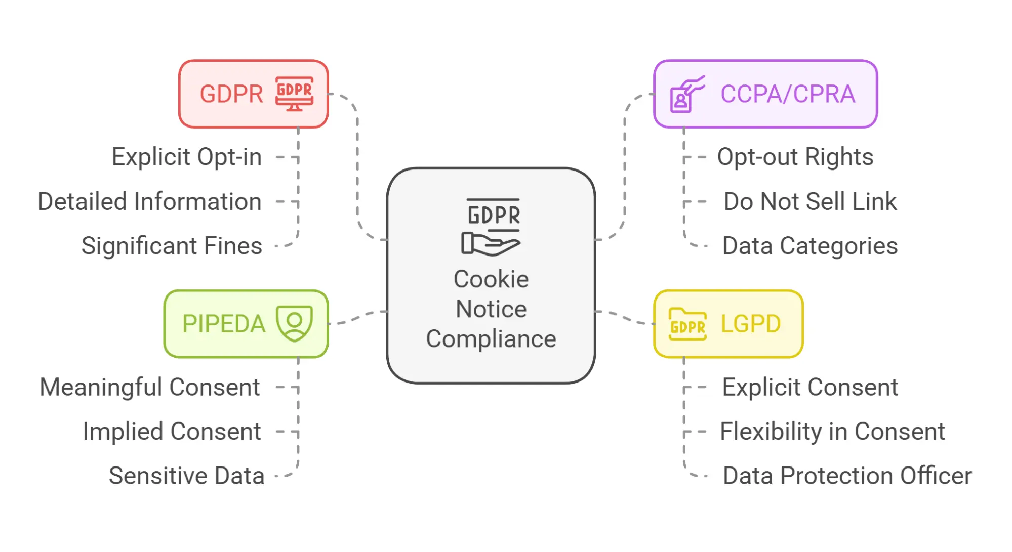 cookie notice compliance