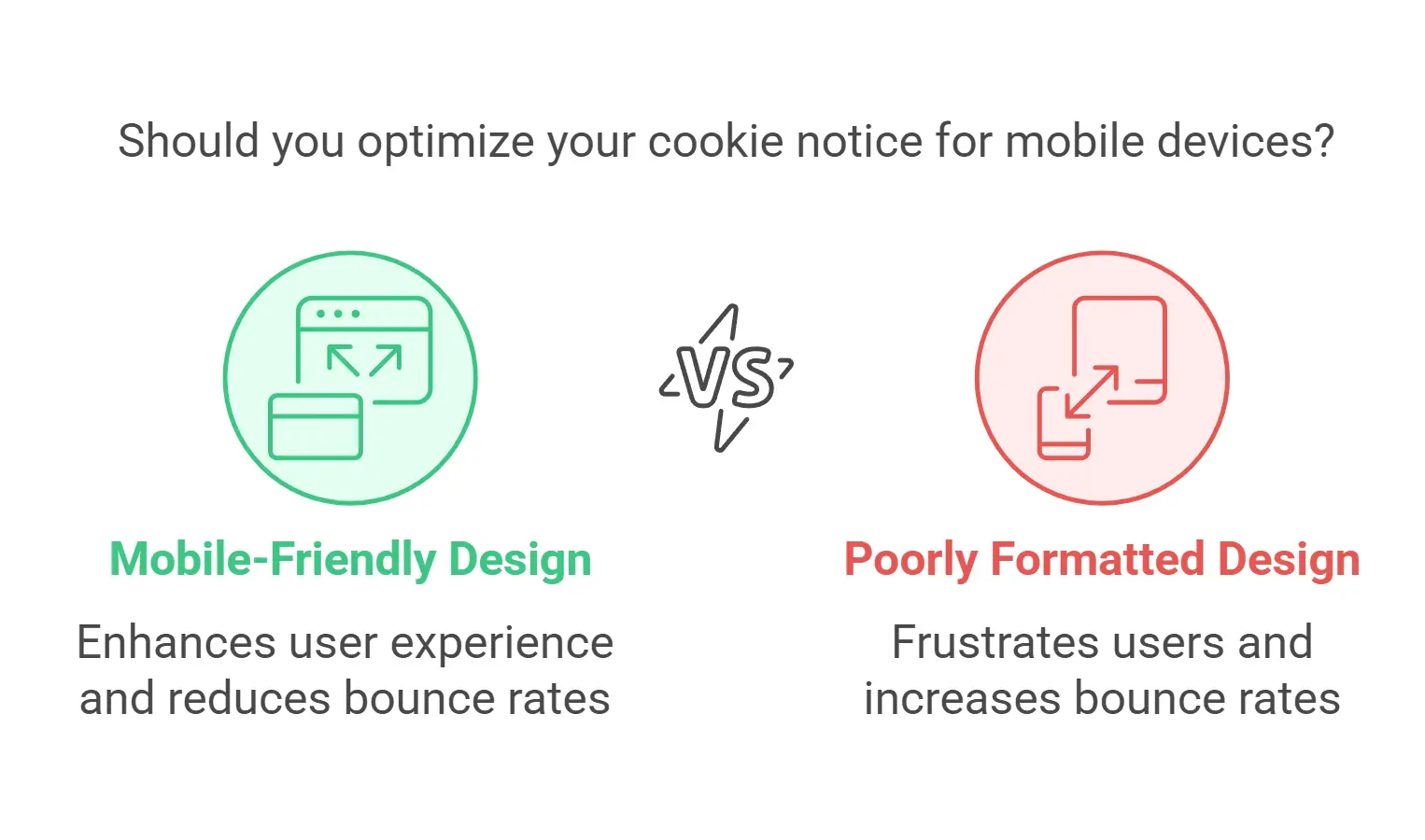 Should you optimize your cookie notice for mobile devices?