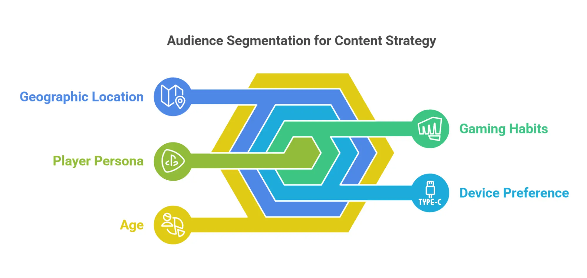 audience segmentation for content strategy