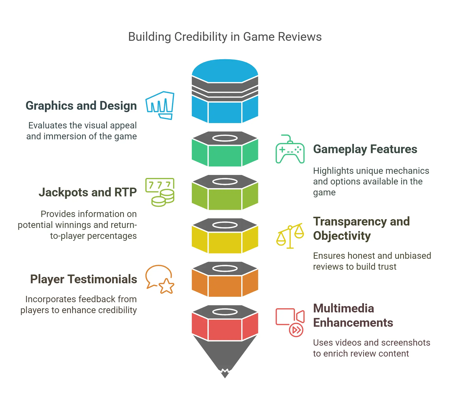 building credibility in game reviews
