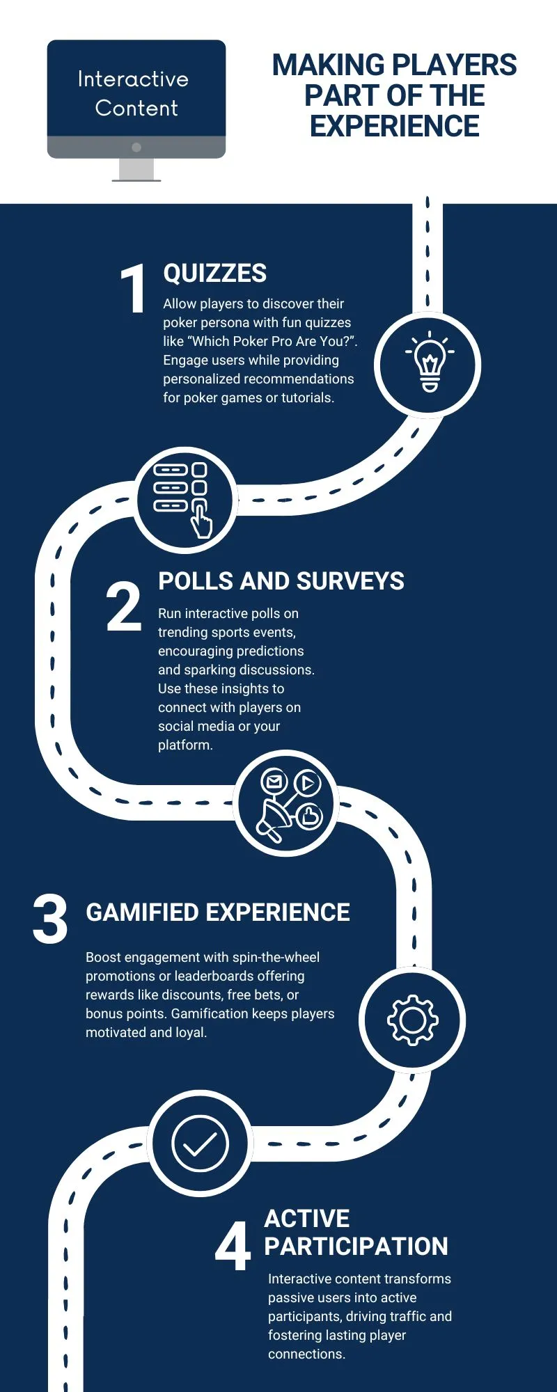 making players part of the experience