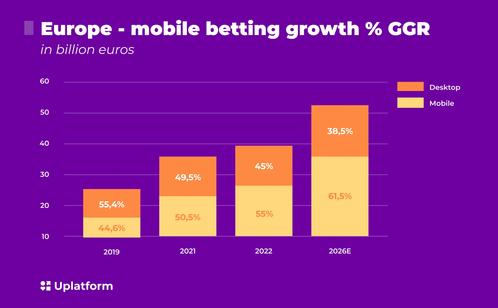 europe mobile betting growth