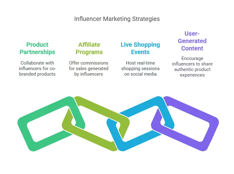 influencer marketing strategies