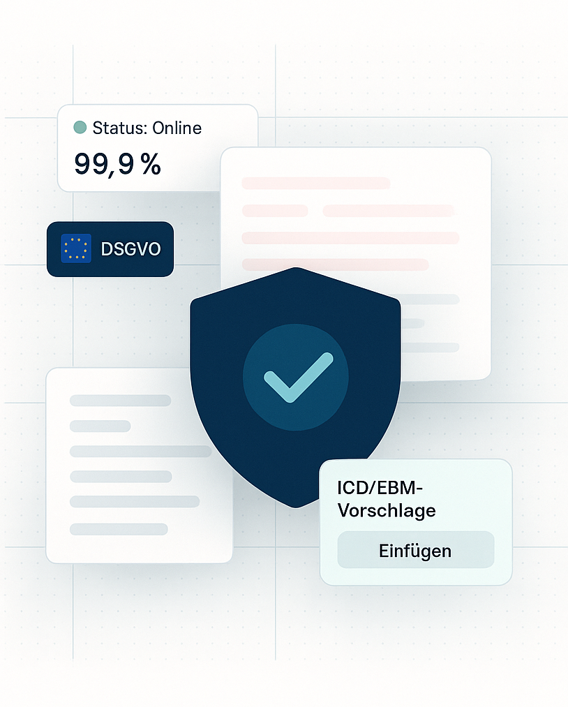 Illustration of Nixi AI’s GDPR-compliant medical documentation system showing 99.9% uptime, ICD/EBM coding suggestions, and a security shield icon, highlighting privacy-first AI for healthcare.