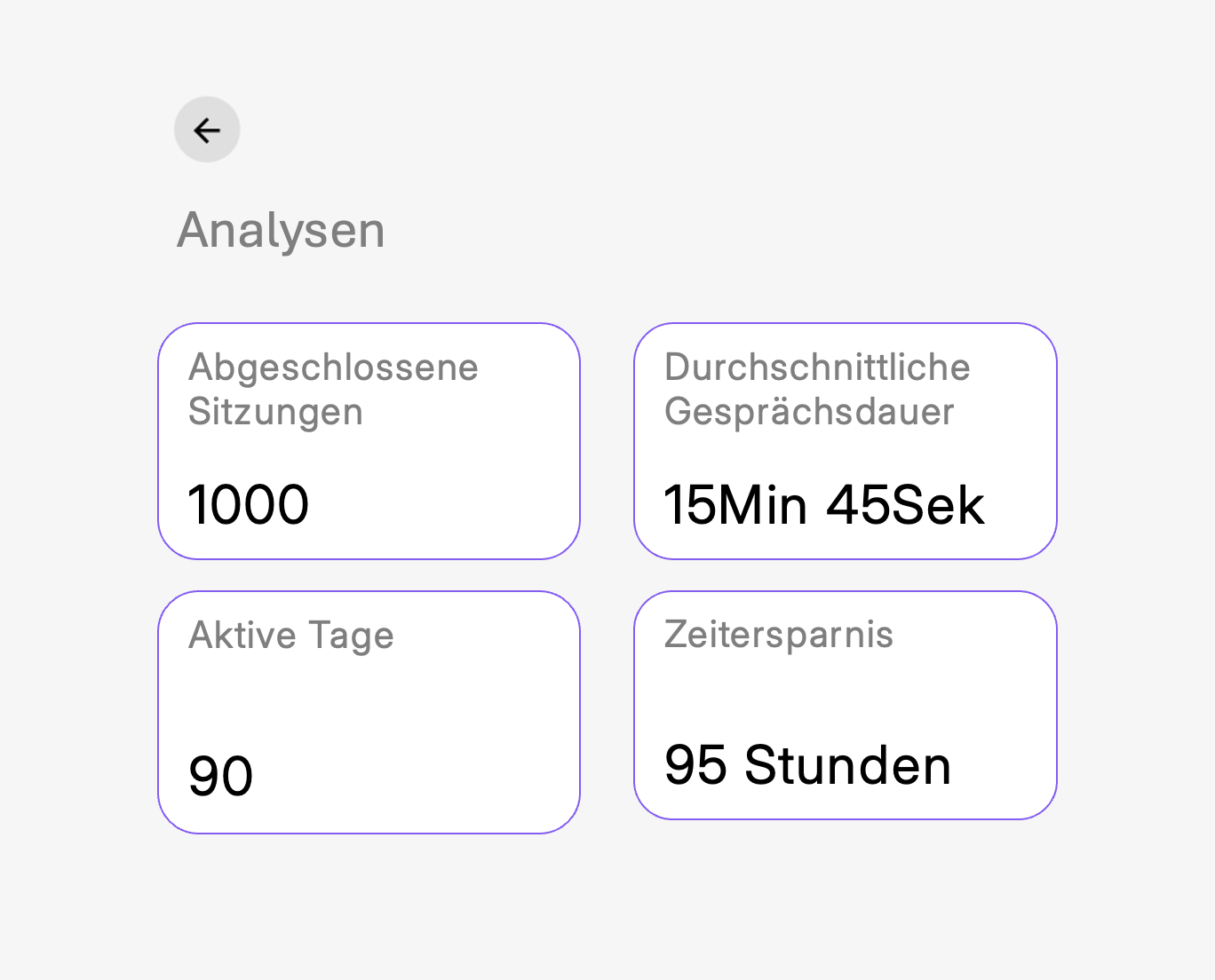 Analytics dashboard showing completed sessions, average visit time, and total time saved