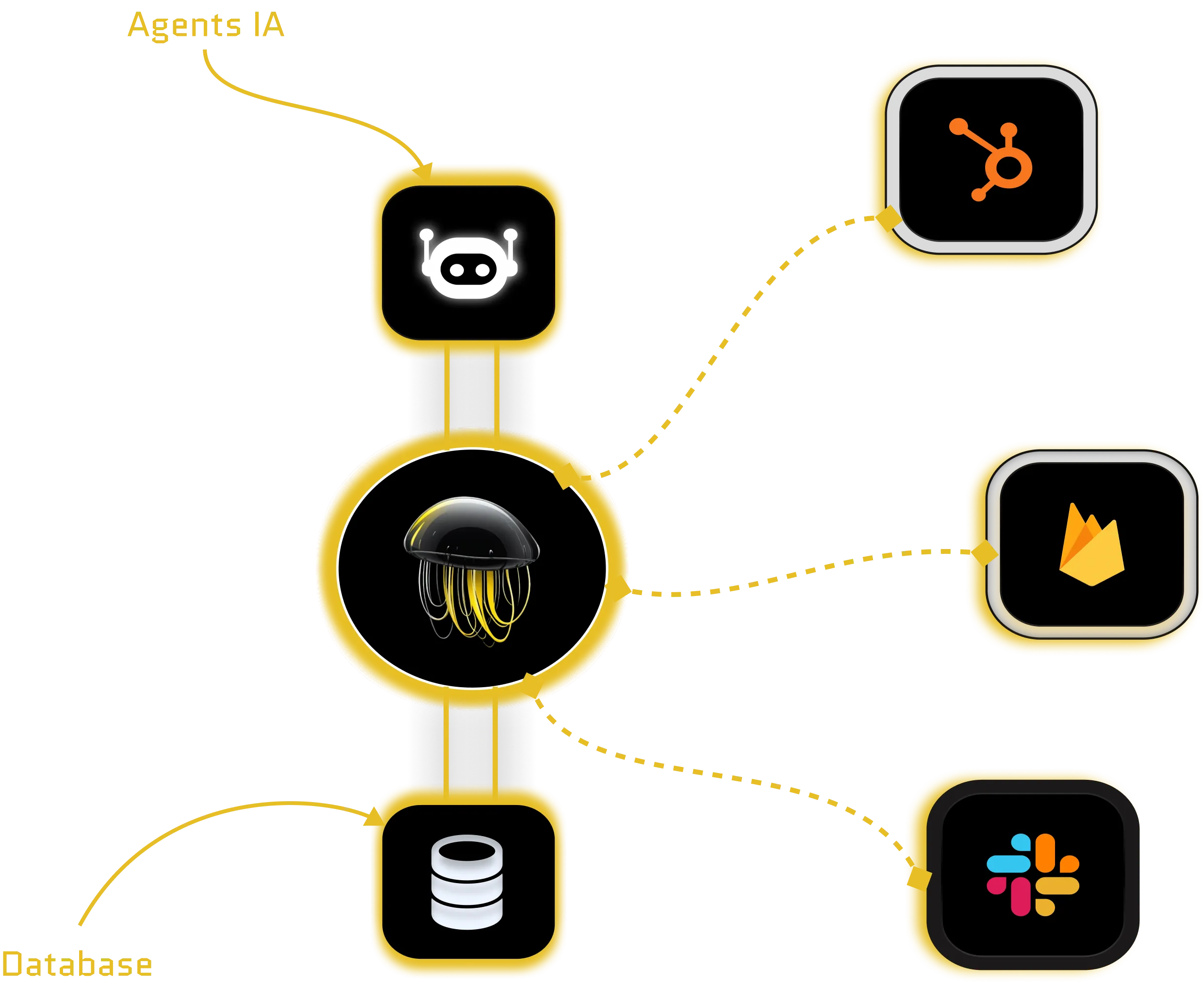 Schéma de l’écosystème Growth AI montrant une méduse centrale connectée à des outils comme HubSpot, Firebase, Slack, une base de données et des agents IA, illustrant l’intégration fluide de l’intelligence artificielle dans les workflows digitaux.