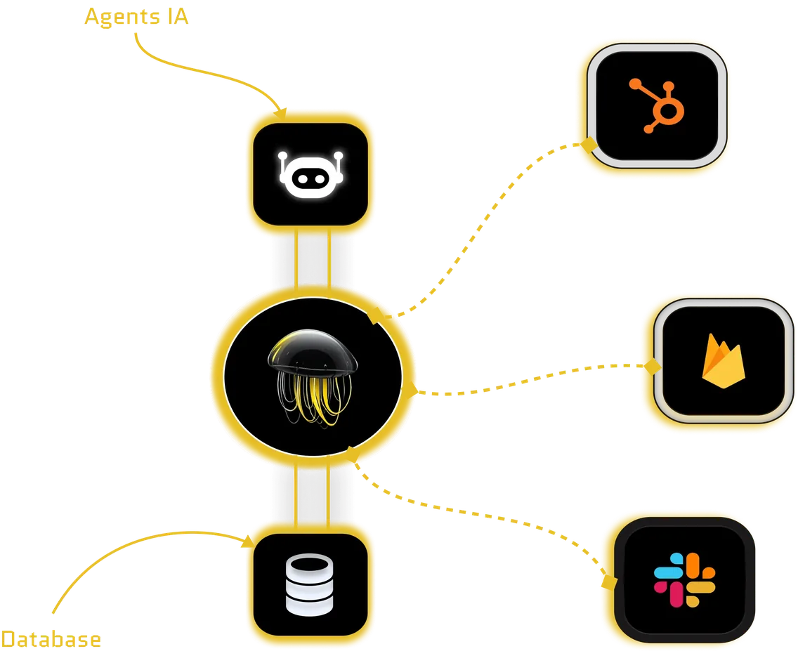 Growth AI au centre, relié à des agents IA, à une base de données, à HubSpot, à Firebase et à Slack