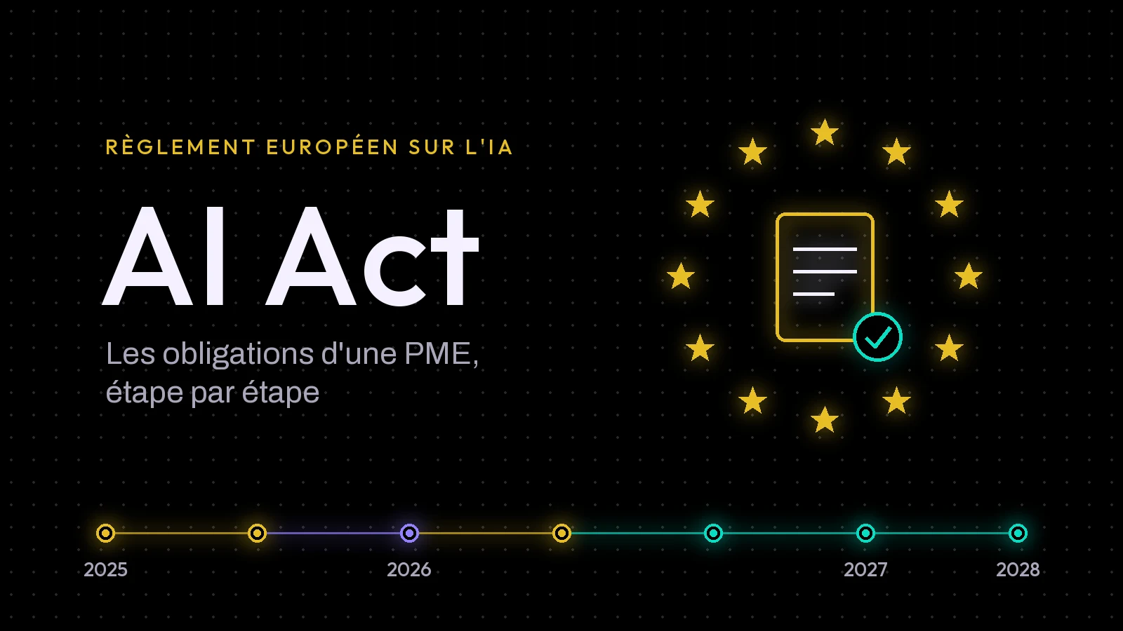 Visuel « AI Act, les obligations d'une PME, étape par étape » : un document validé entouré des étoiles européennes, au-dessus d'une frise qui va de 2025 à 2028.
