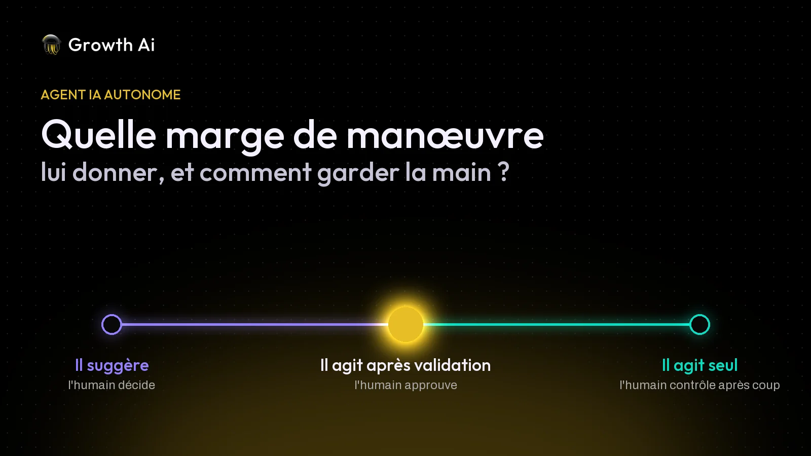 Curseur à trois positions : il suggère, il agit après validation, il agit seul.