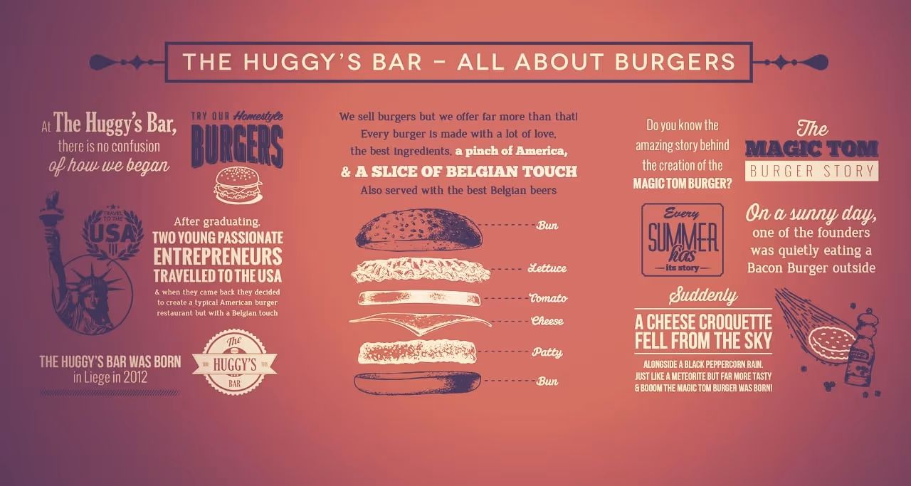 The Huggy’s Bar, la story – Part 1