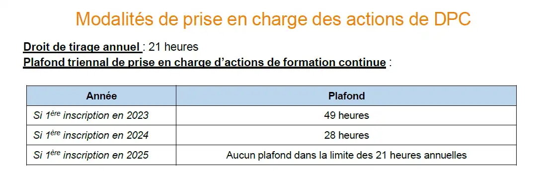 Plafond forfait horaire annuel pour les medecin