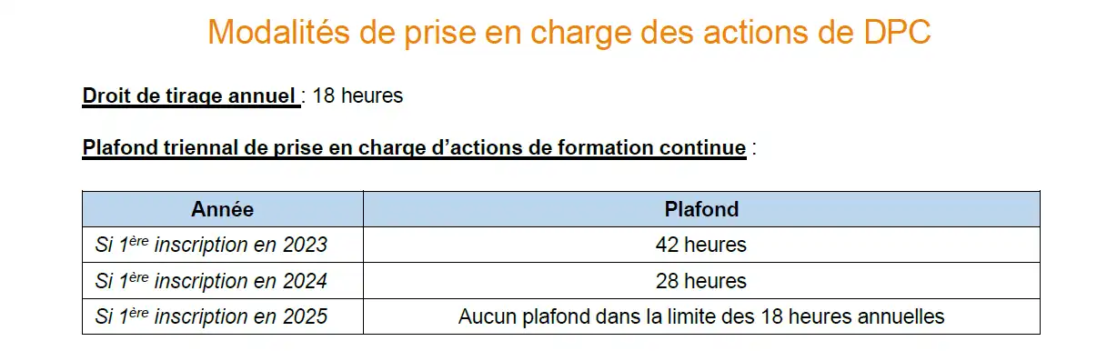 Plafond forfait d'heure de formation continue pour les chirurgiens-dentistes