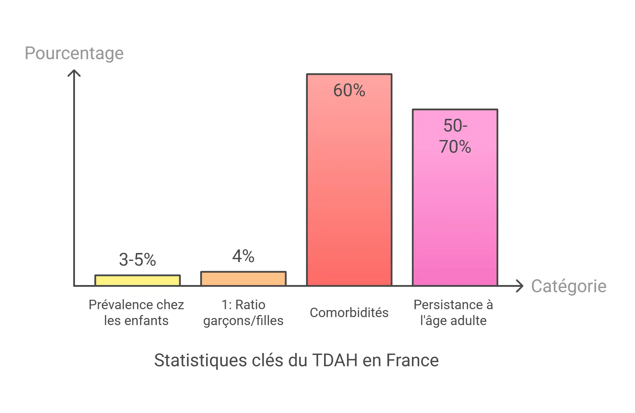 Les chiffres clés et statistiques clés du TDAH en France