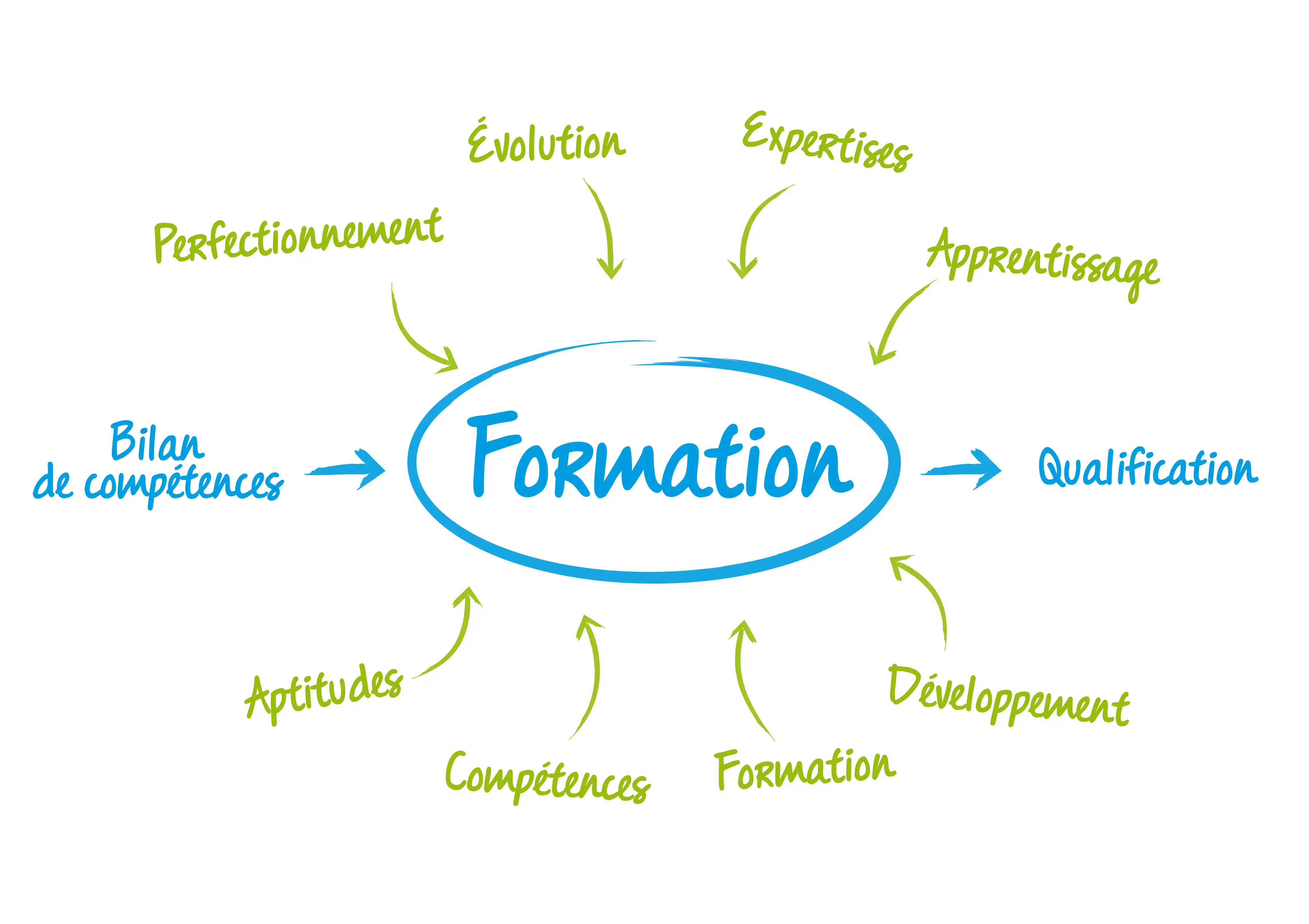 reconversion médecin : les bénéfices de suivre une bonne formation pour prendre un nouveau départ dans sa vie professionnelle
